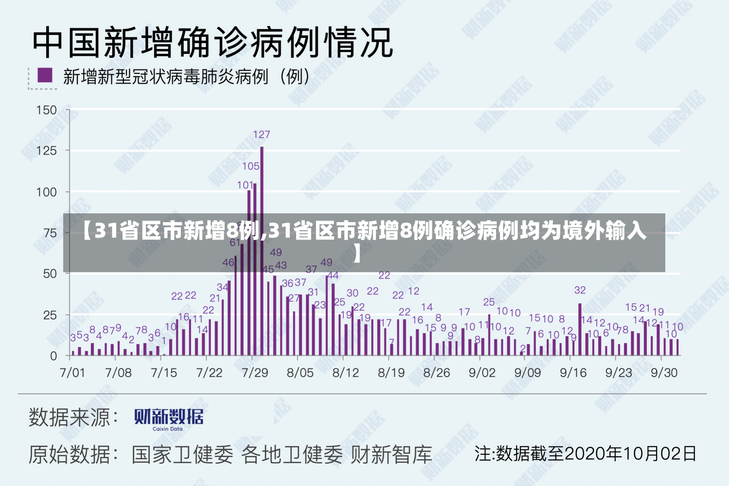 【31省区市新增8例,31省区市新增8例确诊病例均为境外输入】