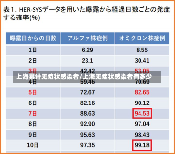 上海累计无症状感染者/上海无症状感染者有多少