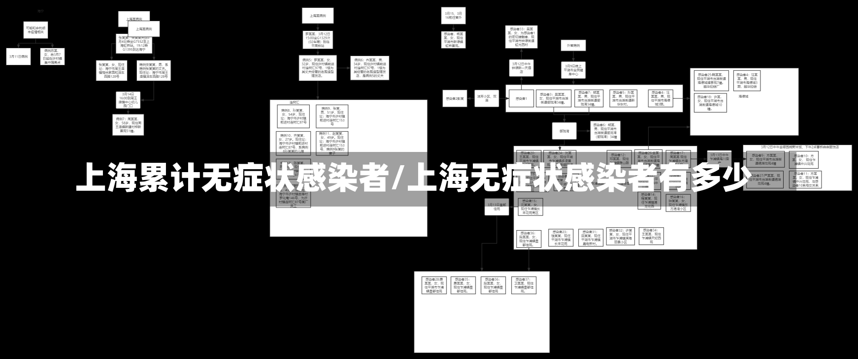 上海累计无症状感染者/上海无症状感染者有多少