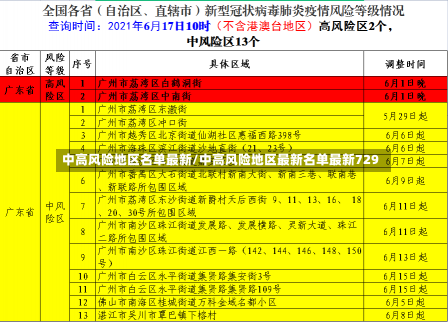 中高风险地区名单最新/中高风险地区最新名单最新729