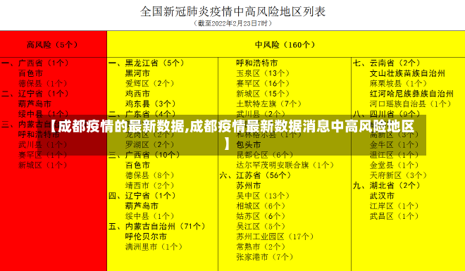 【成都疫情的最新数据,成都疫情最新数据消息中高风险地区】