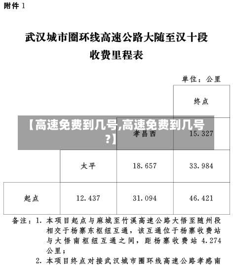 【高速免费到几号,高速免费到几号?】