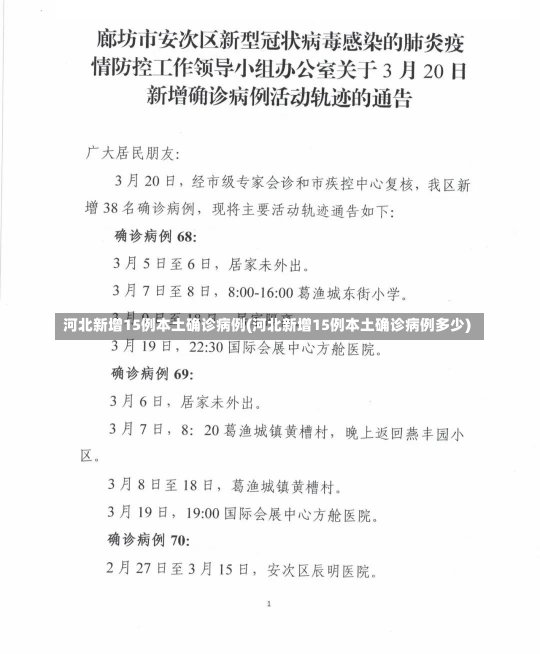 河北新增15例本土确诊病例(河北新增15例本土确诊病例多少)