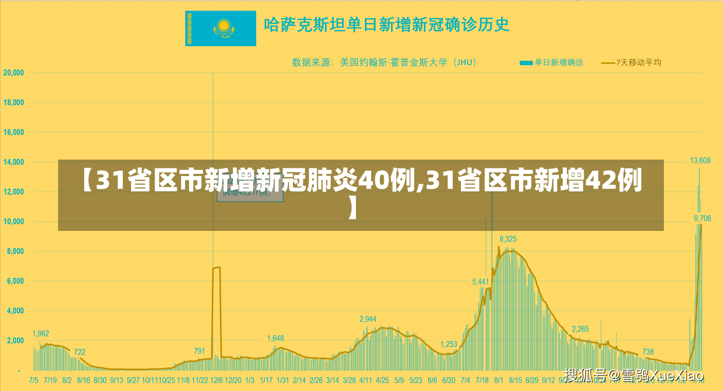 【31省区市新增新冠肺炎40例,31省区市新增42例】