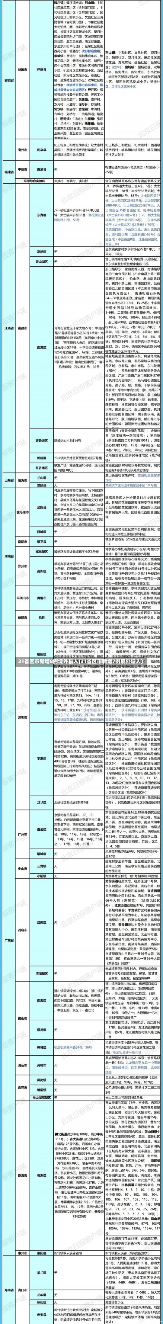 31省区市新增8例境外输入(31省区市新增7例境外输入)