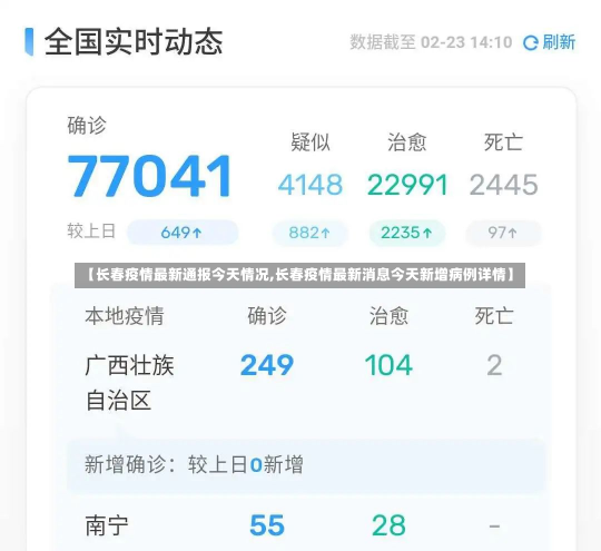 【长春疫情最新通报今天情况,长春疫情最新消息今天新增病例详情】