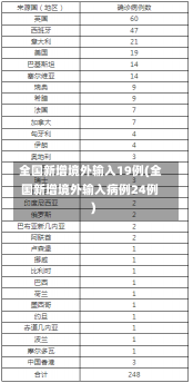 全国新增境外输入19例(全国新增境外输入病例24例)