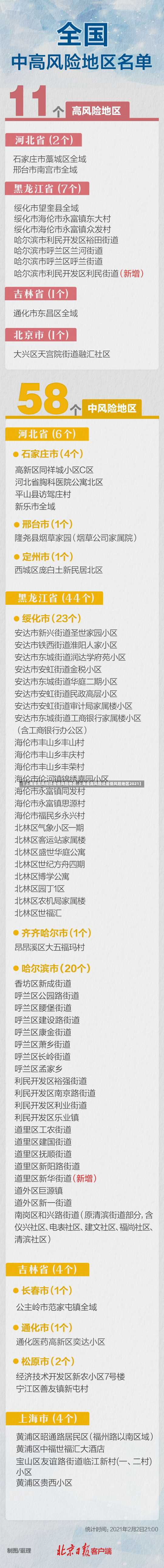 【上海是高风险还是低风险地区,上海是高风险还是低风险地区2021】