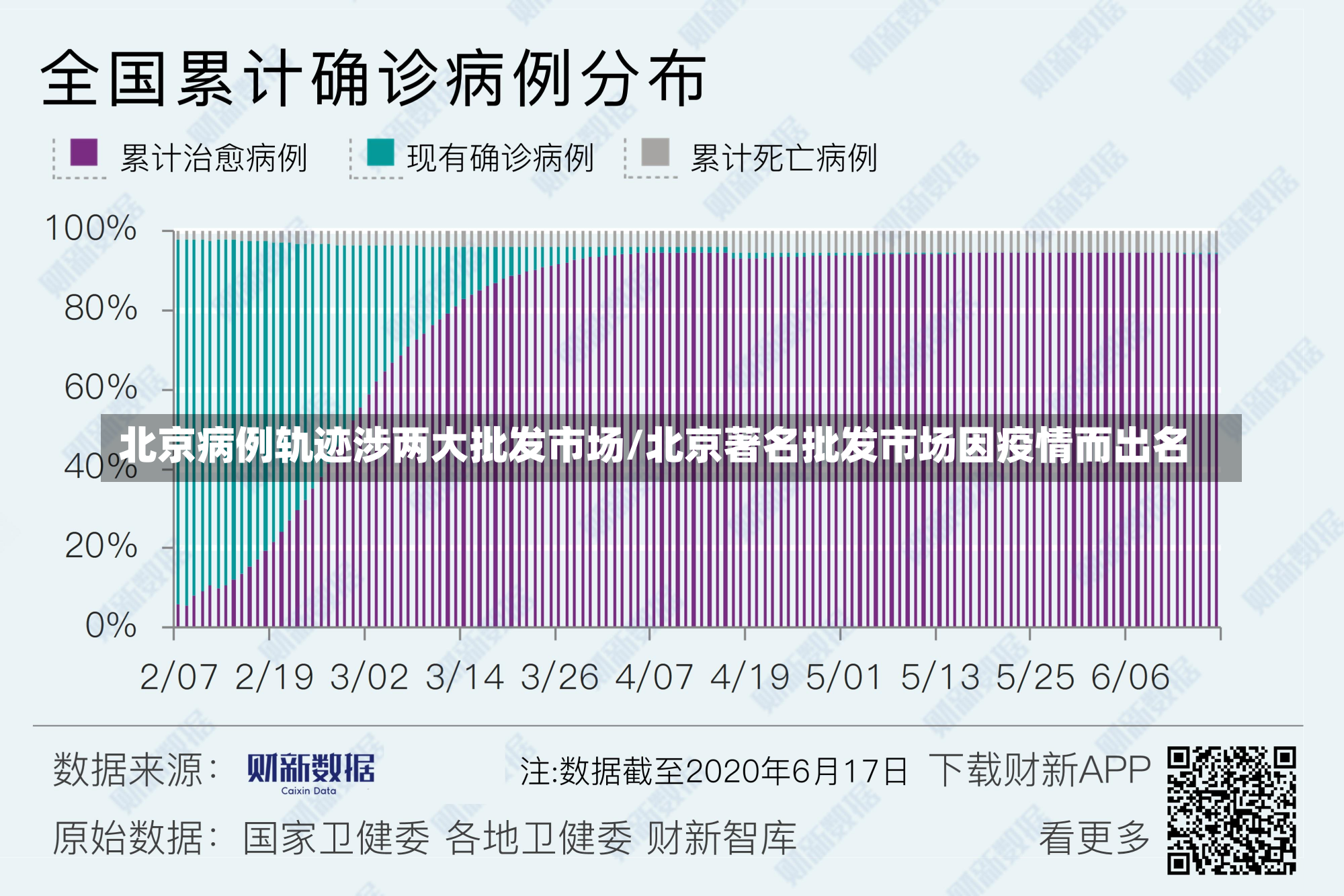 北京病例轨迹涉两大批发市场/北京著名批发市场因疫情而出名