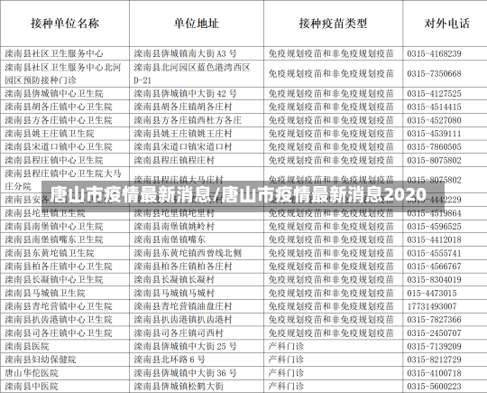 唐山市疫情最新消息/唐山市疫情最新消息2020