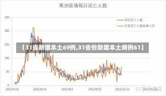 【31省新增本土69例,31省份新增本土病例61】