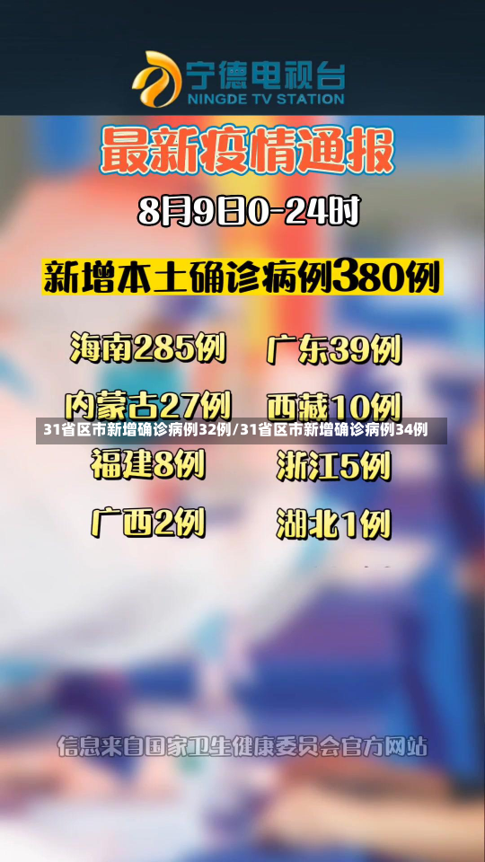 31省区市新增确诊病例32例/31省区市新增确诊病例34例