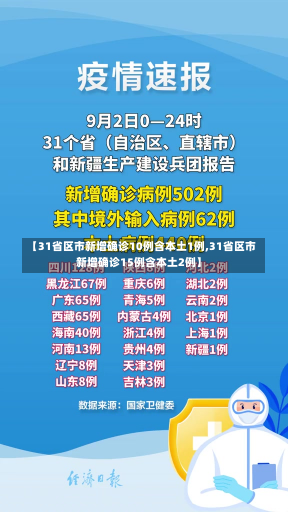 【31省区市新增确诊10例含本土1例,31省区市新增确诊15例含本土2例】