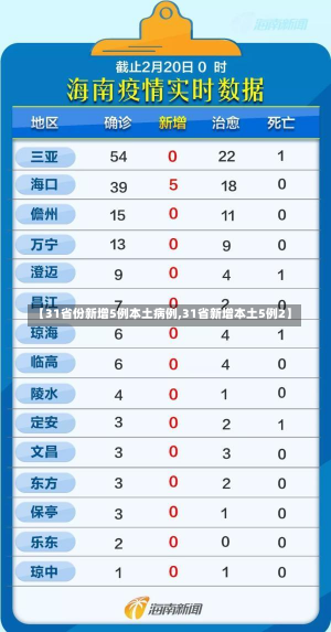 【31省份新增5例本土病例,31省新增本土5例2】