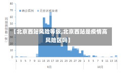 【北京西站风险等级,北京西站是疫情高风险区吗】