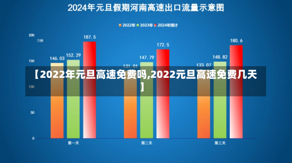 【2022年元旦高速免费吗,2022元旦高速免费几天】