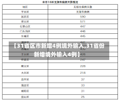 【31省区市新增4例境外输入,31省份新增境外输入4例】