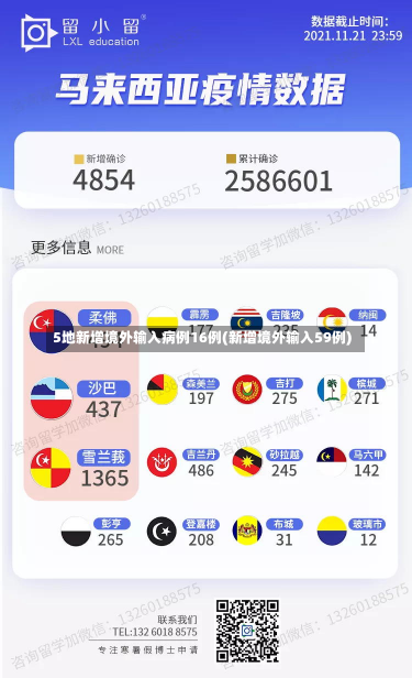 5地新增境外输入病例16例(新增境外输入59例)