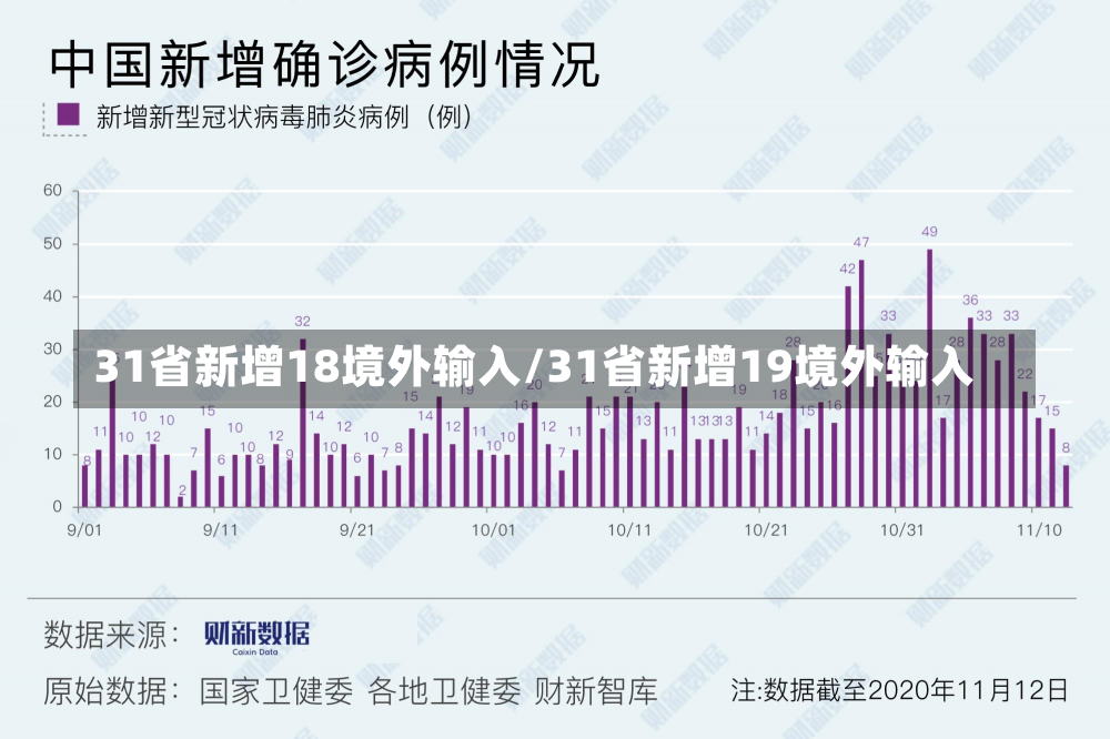 31省新增18境外输入/31省新增19境外输入