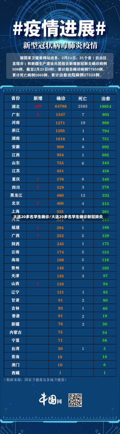 大连20多名学生确诊/大连20多名学生确诊新冠肺炎