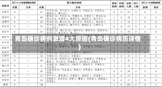 青岛确诊病例激增4大原因(青岛确诊病历详情)