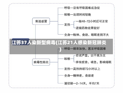 江苏37人染新型病毒(江苏21人感染新冠肺炎)