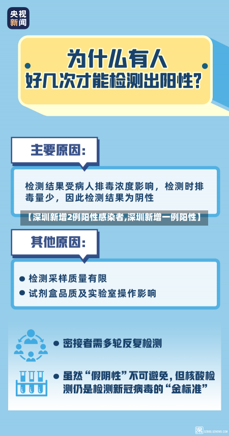 【深圳新增2例阳性感染者,深圳新增一例阳性】