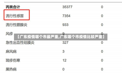 【广东疫情哪个市最严重,广东哪个市疫情比较严重】