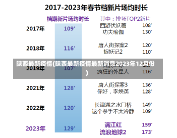 陕西最新疫情(陕西最新疫情最新消息2023年12月份)