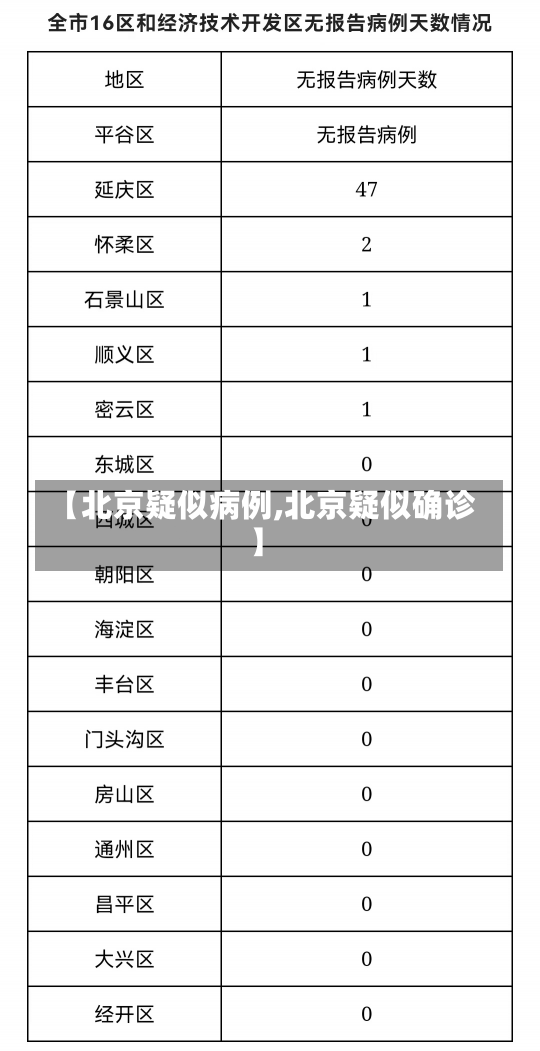 【北京疑似病例,北京疑似确诊】