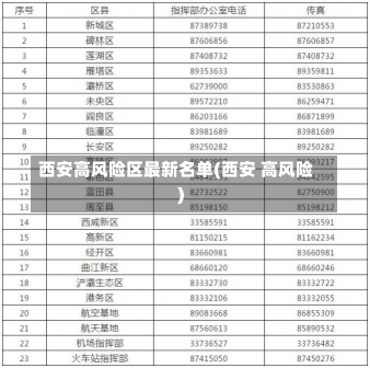 西安高风险区最新名单(西安 高风险)