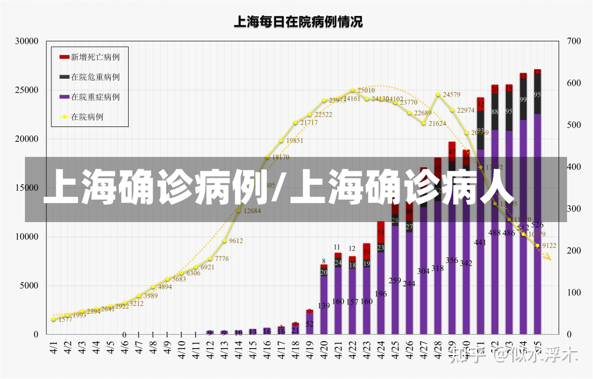 上海确诊病例/上海确诊病人