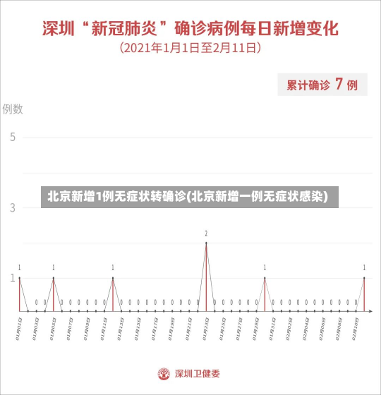 北京新增1例无症状转确诊(北京新增一例无症状感染)