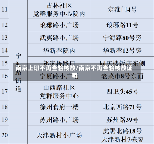 南京上班不再查验核酸/南京不再查验核酸证明