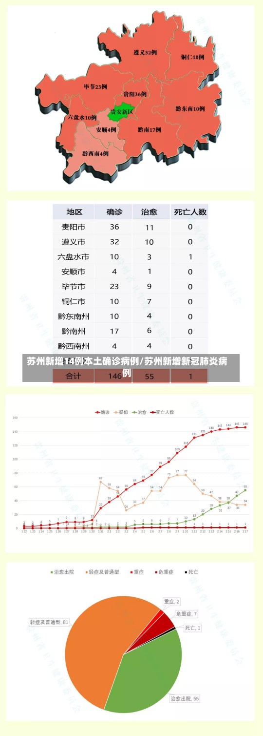 苏州新增14例本土确诊病例/苏州新增新冠肺炎病例