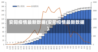 安阳疫情最新数据(安阳疫情最新数据)