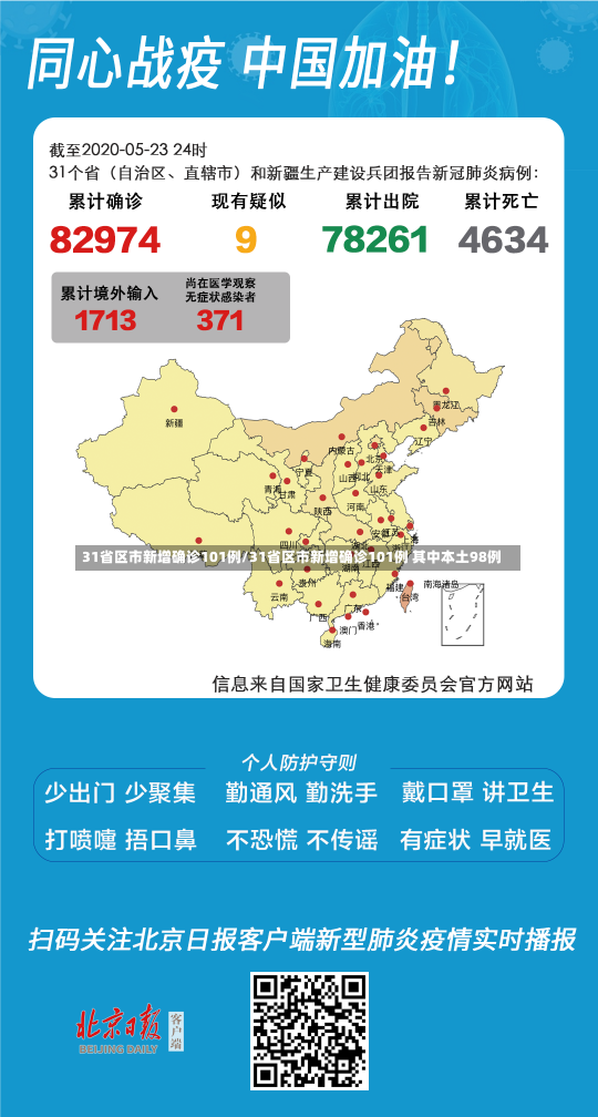 31省区市新增确诊101例/31省区市新增确诊101例 其中本土98例