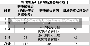 【安徽新增疫情最新消息,安徽新增新冠肺炎最新消息】