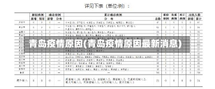 青岛疫情原因(青岛疫情原因最新消息)