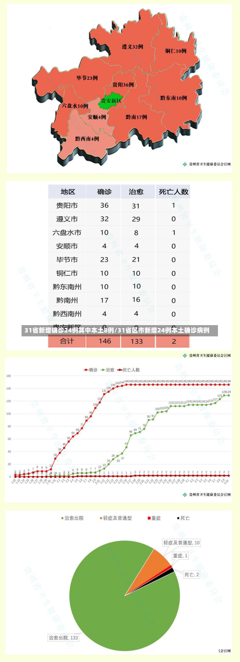 31省新增确诊24例其中本土8例/31省区市新增24例本土确诊病例