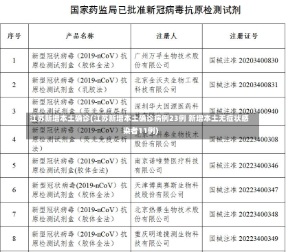 江苏新增本土确诊(江苏新增本土确诊病例23例 新增本土无症状感染者11例)