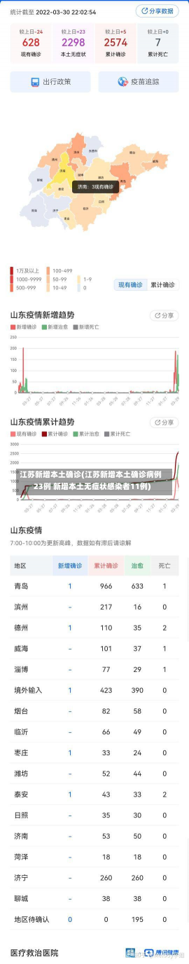 江苏新增本土确诊(江苏新增本土确诊病例23例 新增本土无症状感染者11例)