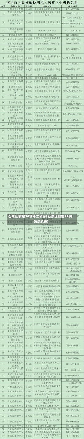 石家庄新增14例本土确诊(石家庄新增14例确诊轨迹)