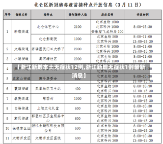 【浙江新增本土无症状12例,浙江新增无症状1例最新消息】