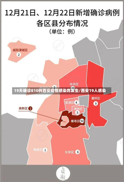 19天确诊810例西安疫情感染咋发生/西安19人感染