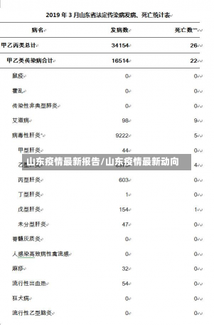 山东疫情最新报告/山东疫情最新动向