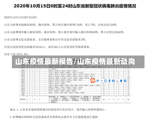 山东疫情最新报告/山东疫情最新动向