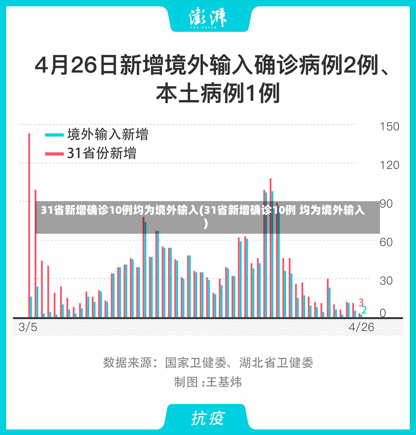 31省新增确诊10例均为境外输入(31省新增确诊10例 均为境外输入)