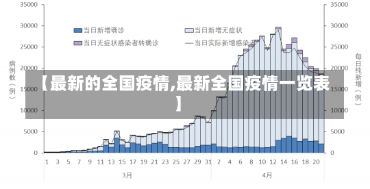 【最新的全国疫情,最新全国疫情一览表】