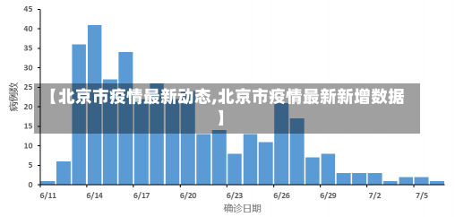 【北京市疫情最新动态,北京市疫情最新新增数据】